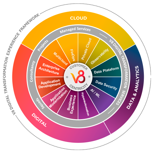 mandala-servicos-v8tech